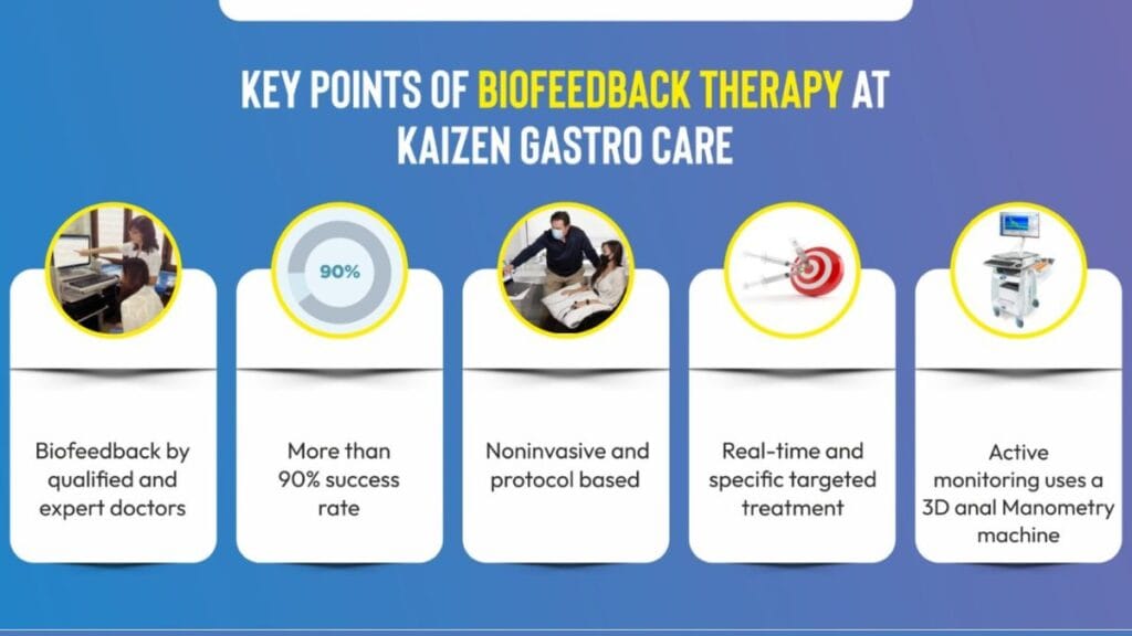 Biofeedback Therapy